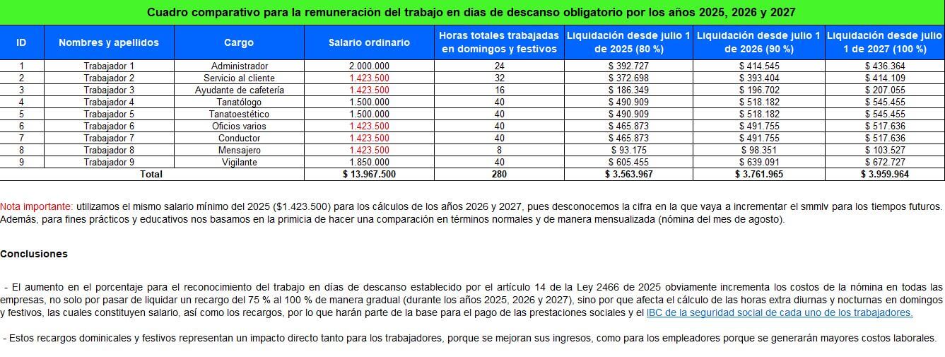 Reforma laboral