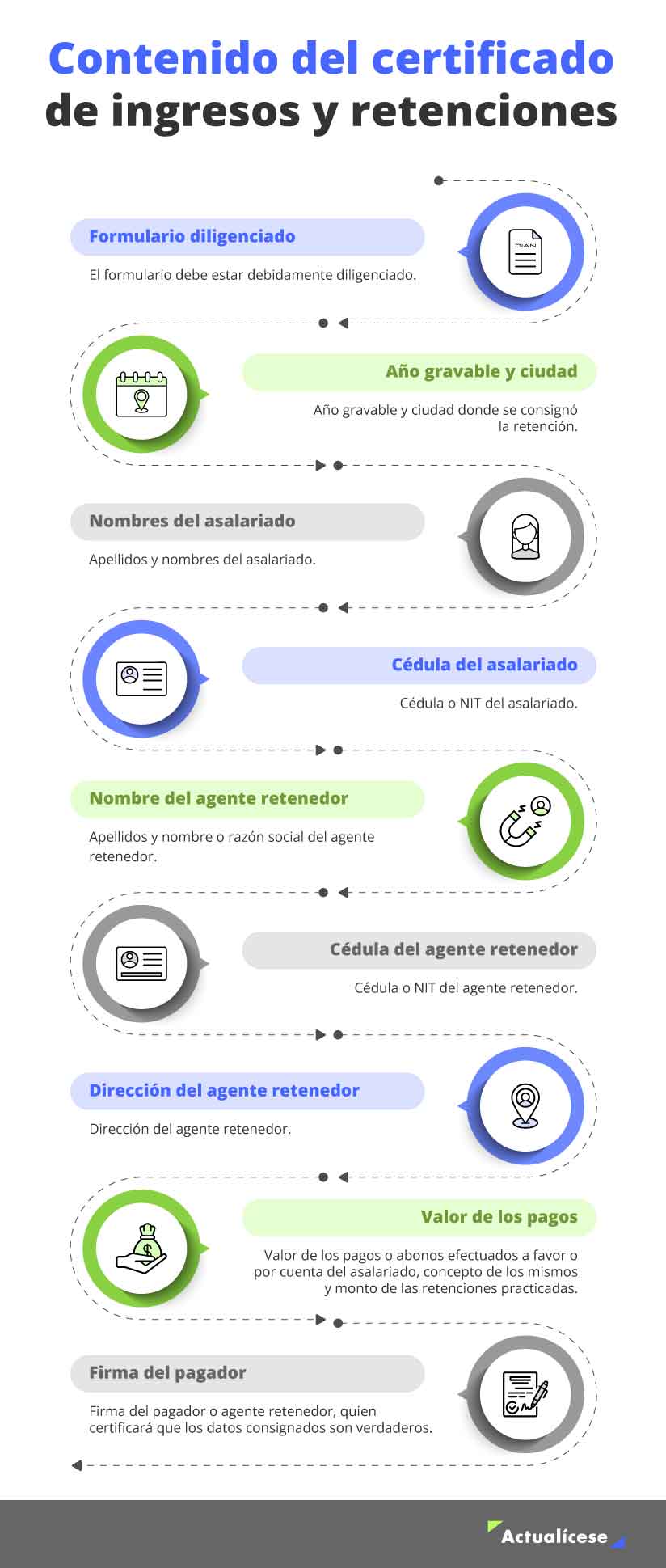 Certificados de retención