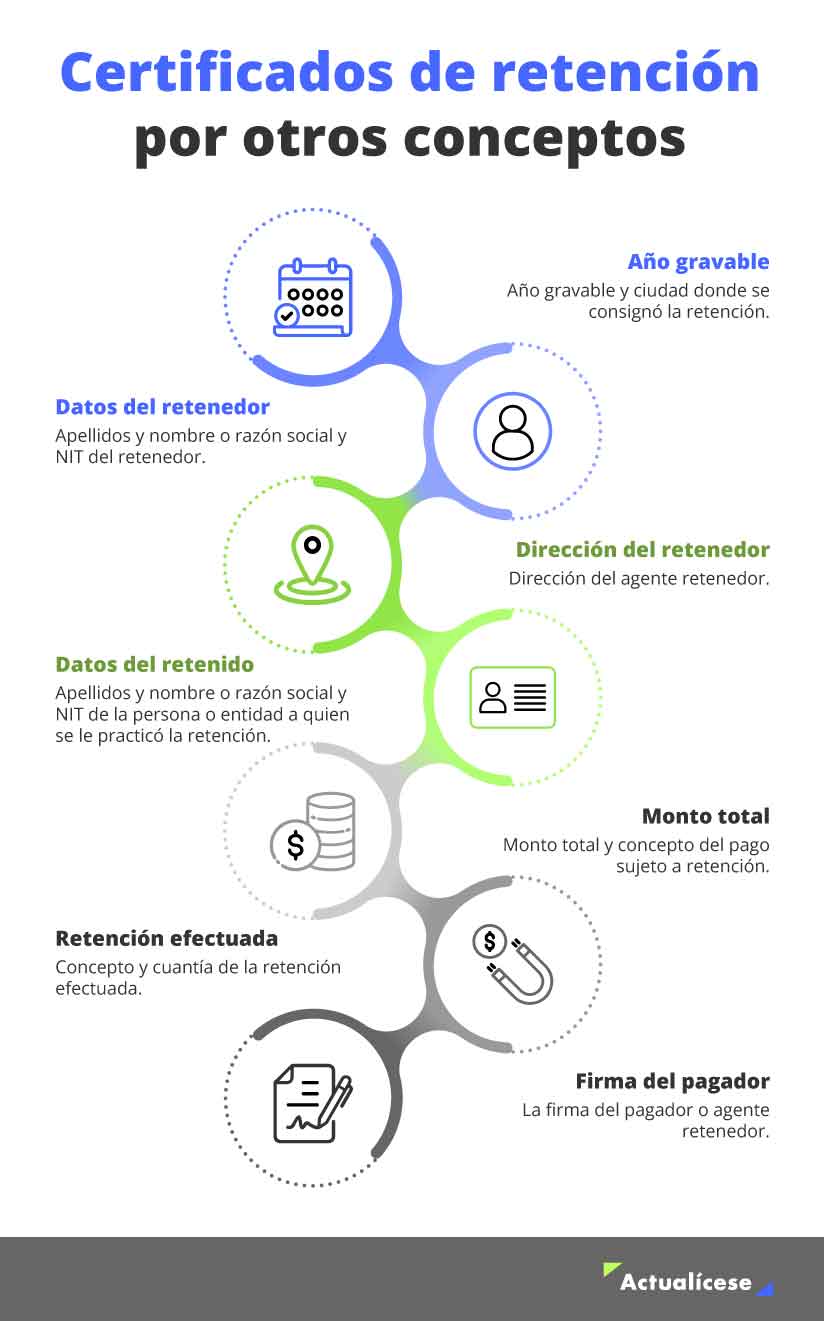 Certificados de retención