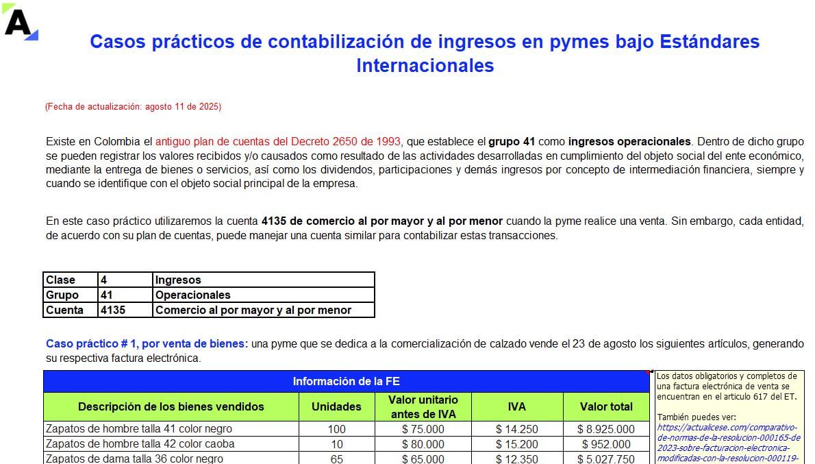 ingresos en pymes