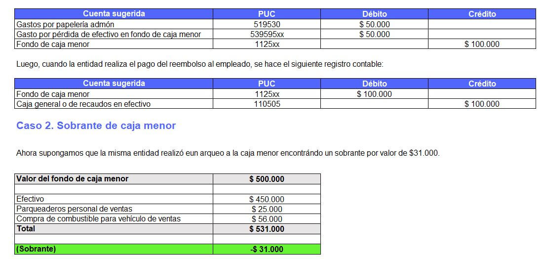 caja